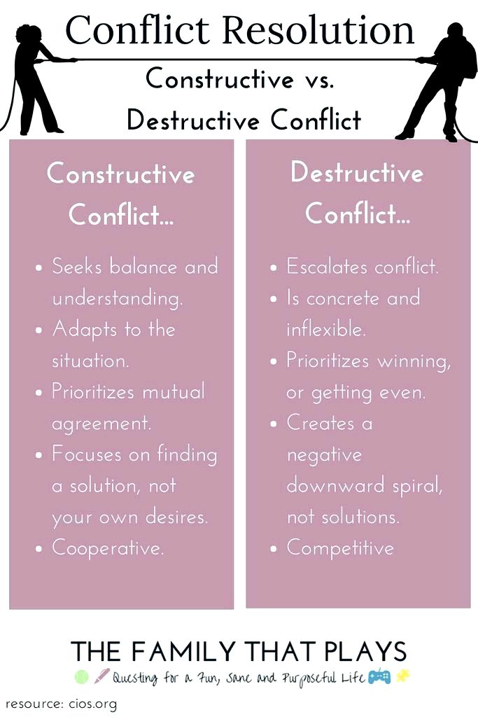 Avoiding Conflicts: Tips for Conflict Resolution in Relationships