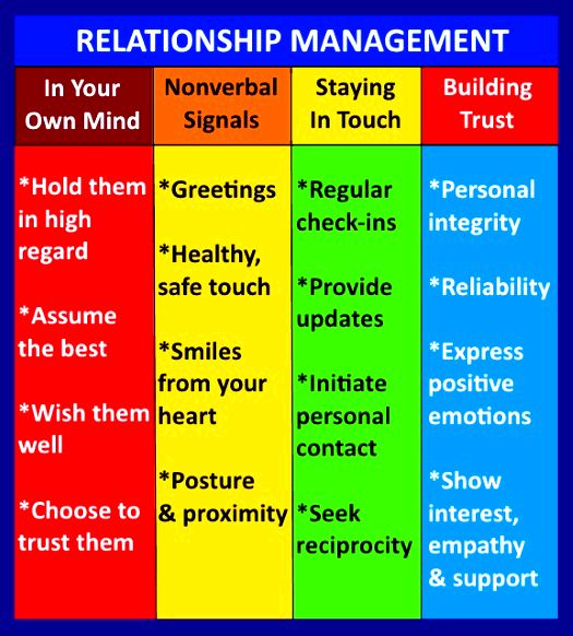 Building Trust in Relationships